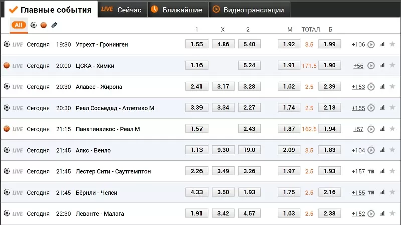 Букмекерская контора Винлайн бет ком - линия