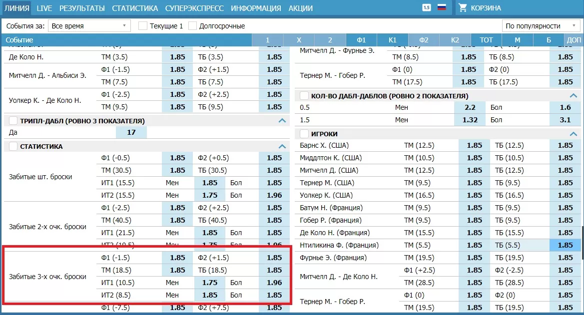 Стратегия ставок на трехочковые броски в баскетболе