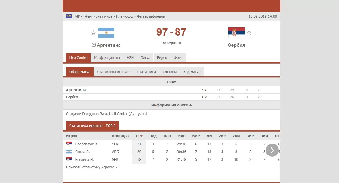 форма баскетбольных команд