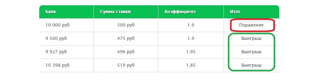 Стратегия Флэт в ставках на спорт