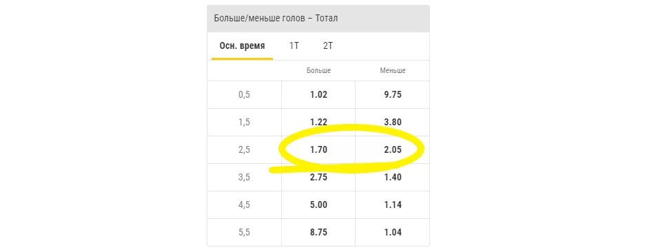 Коэффициенты на ТОТАЛ