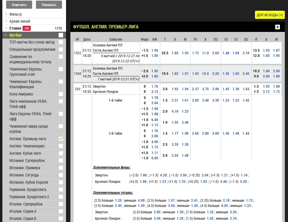 Роспись матча
