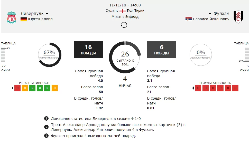 Статистика на париматч бай