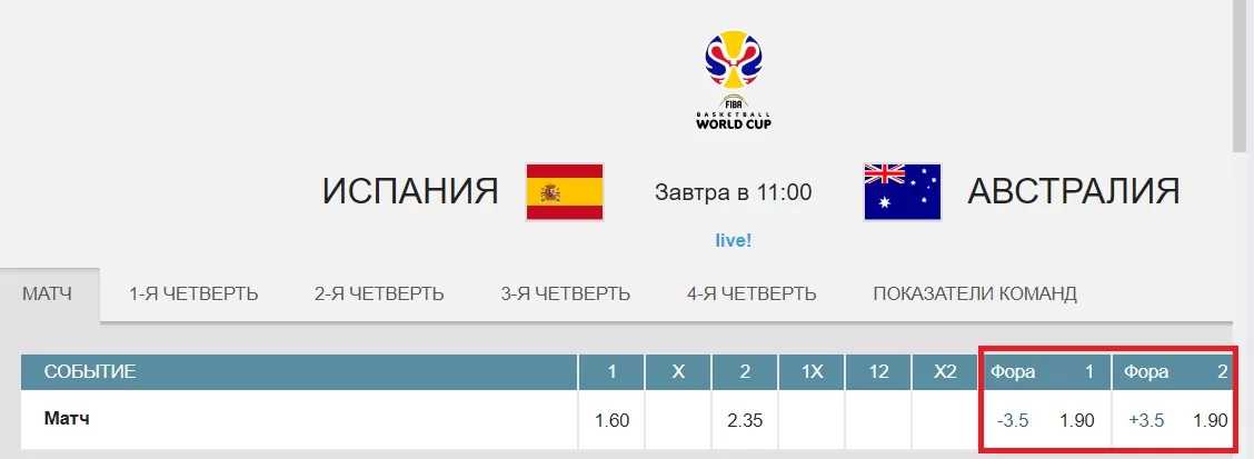 плюсовые и минусовые баскетбольные форы