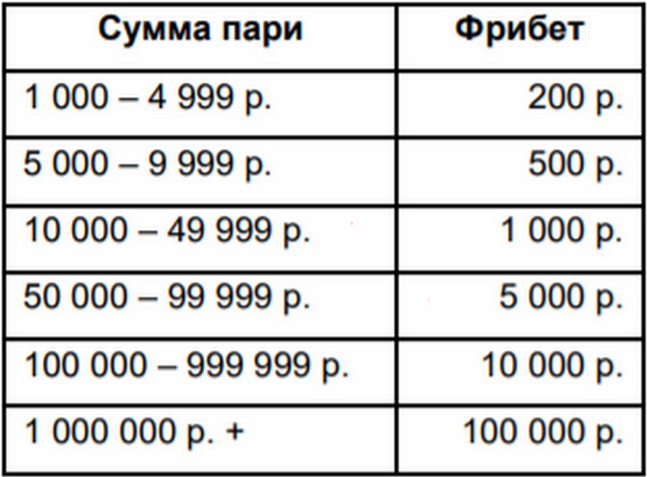 акция Лига ставок