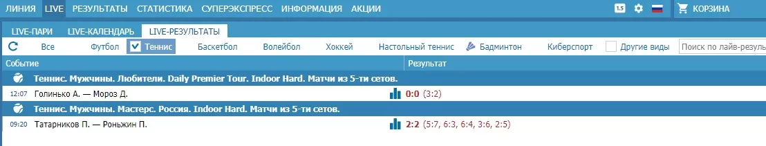 tennis results бет сити 