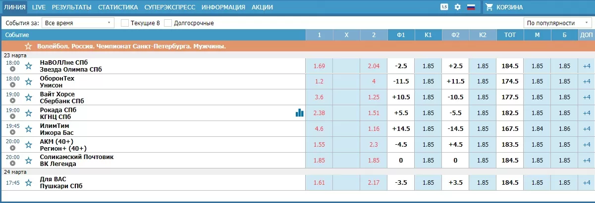 матчи волейбол бетсити