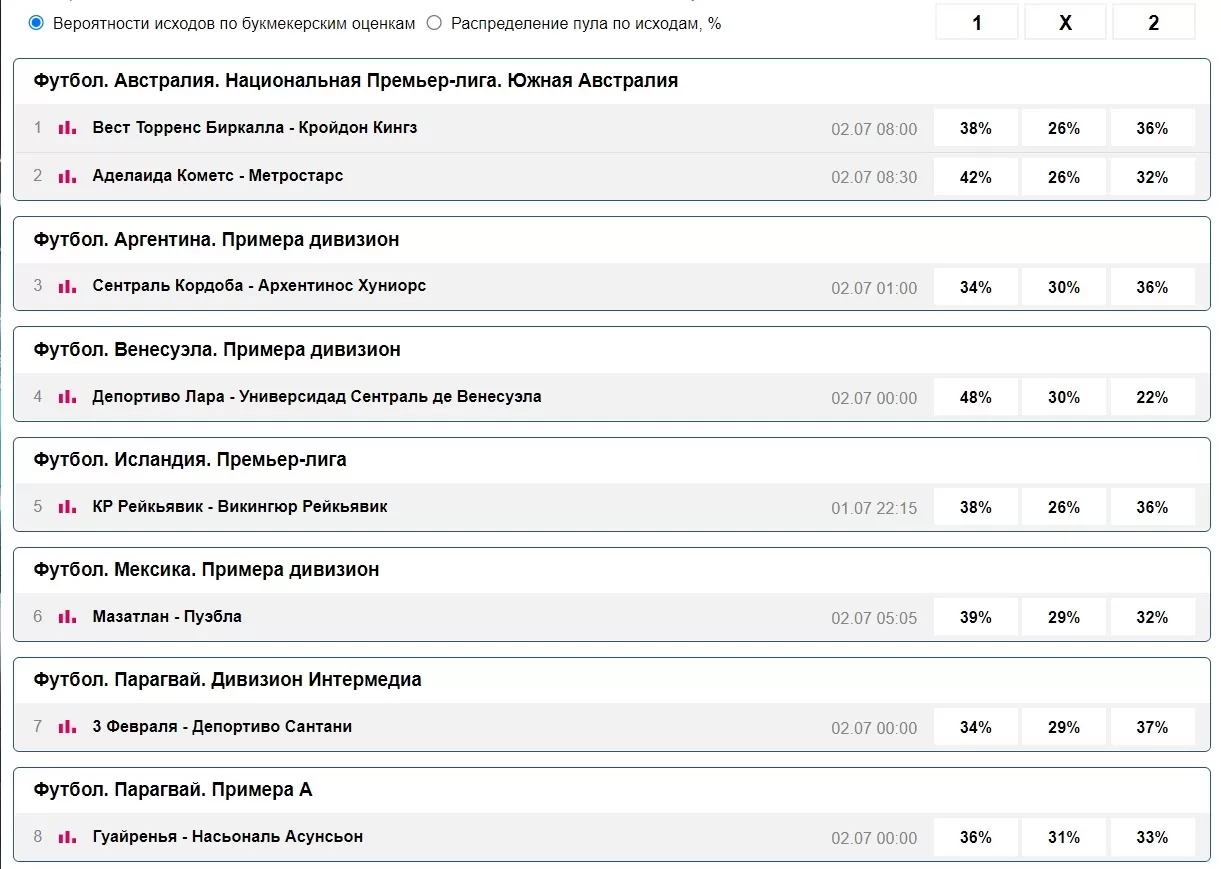 1х2 тотализаторв марафон