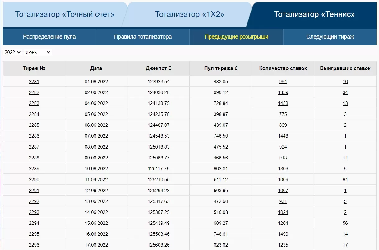 розыгрыш в тотализаторе маррафонбет