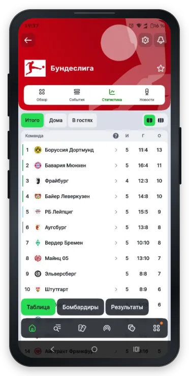 Результаты турнира в Лиге Ставок