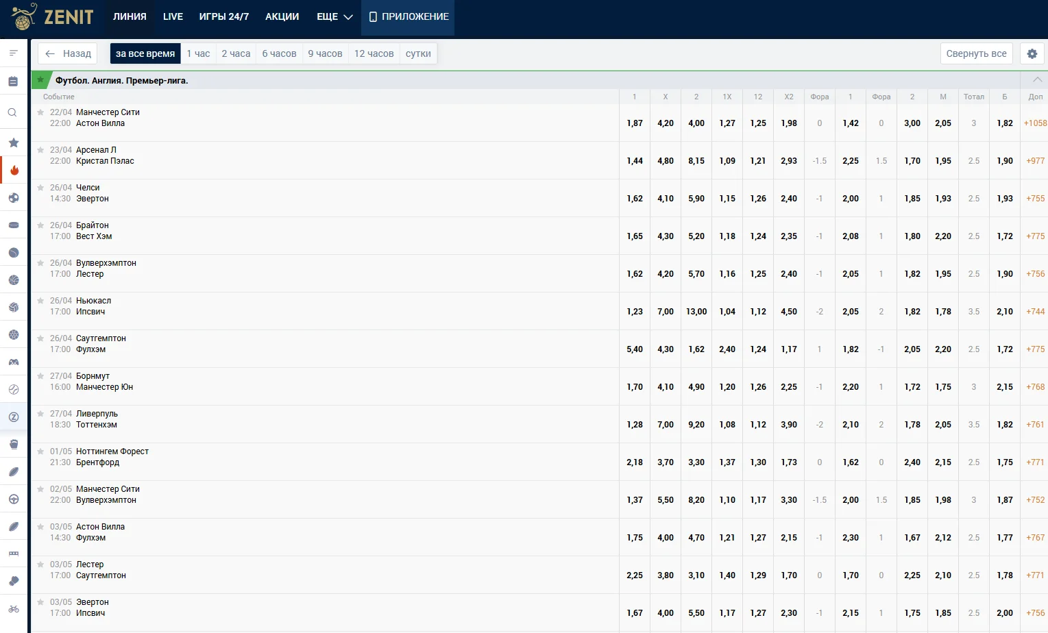 Отзывы о ставках БК Зенит