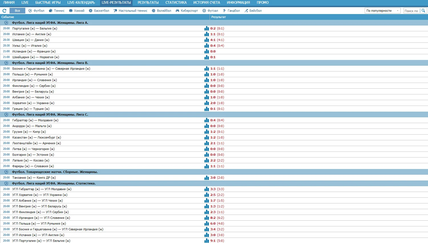 Меню лайв-результатов в БК Бетсити