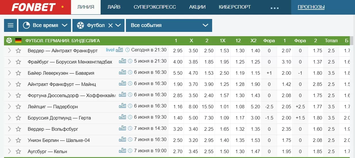 Коэффициенты на футбол в Фонбет