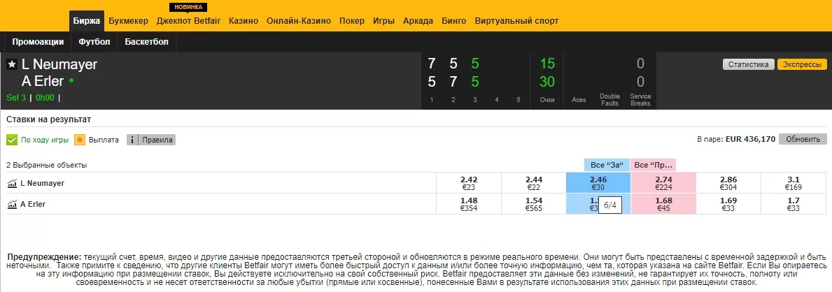 Стратегии ставок Betfair