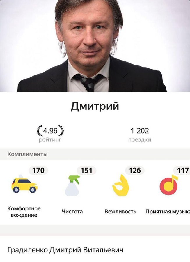 Дмитрий Градиленко