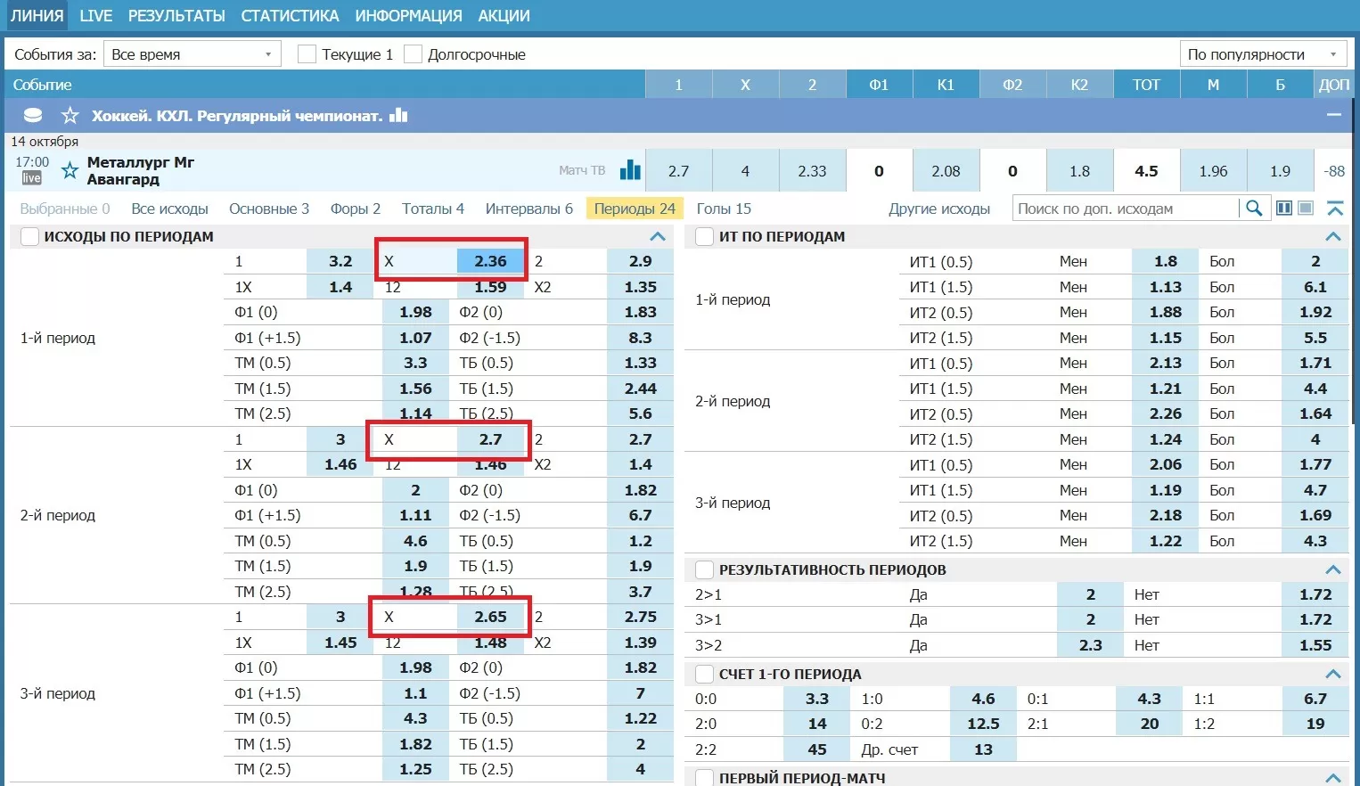 ничья в периоде в хоккее