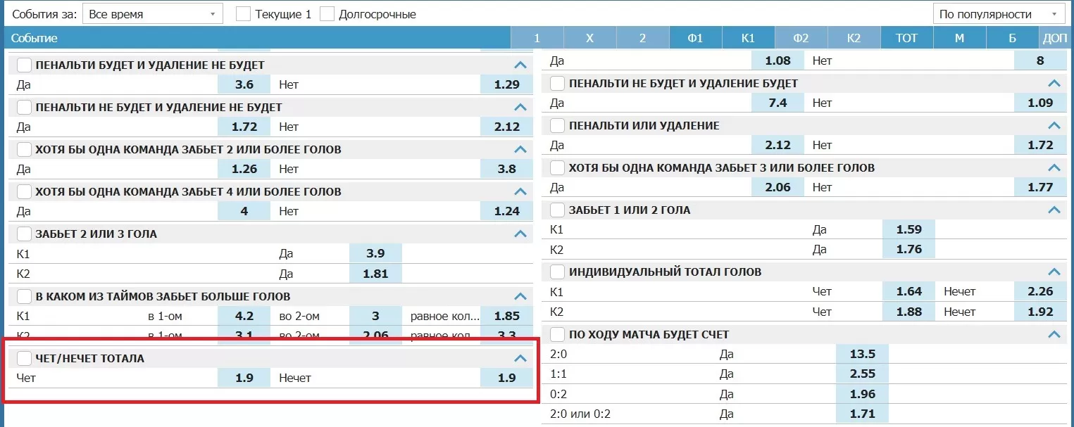 ставки на чет в футболе