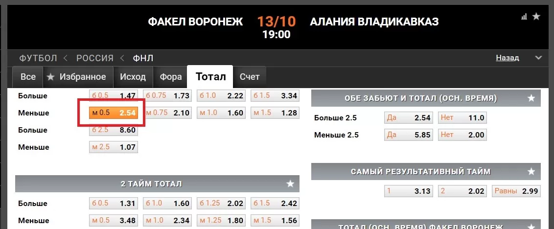 Высокий коэффициент на ничью