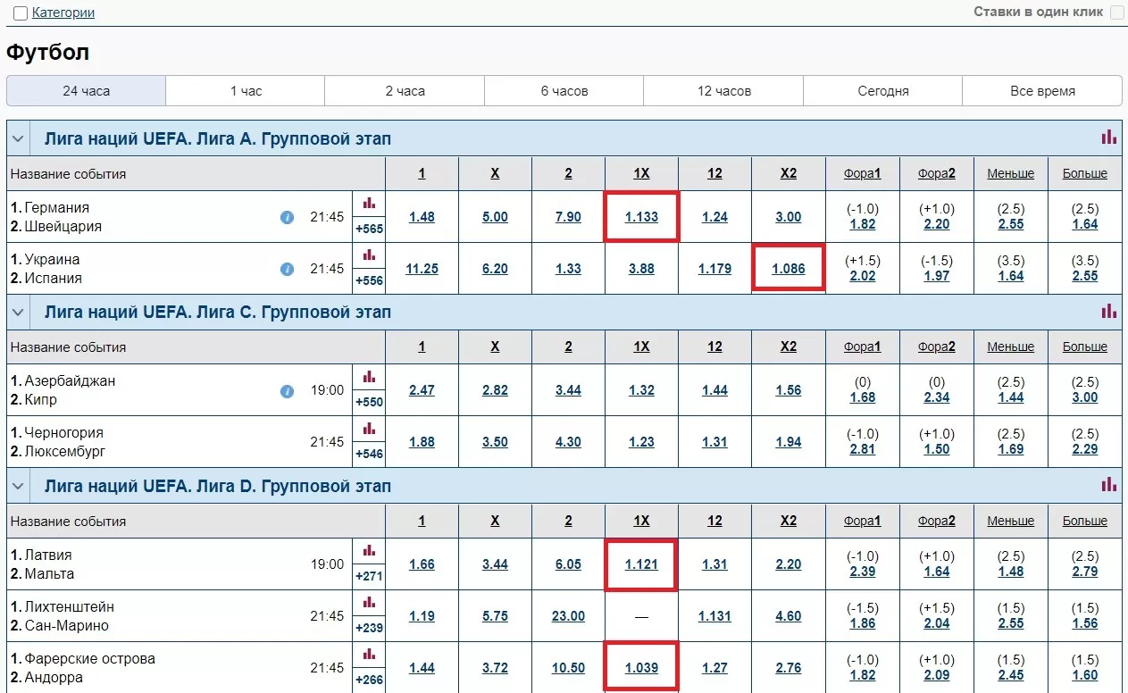 двойной шанс в ставках на футбол