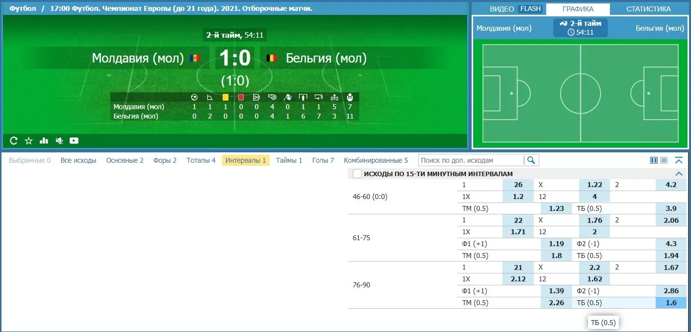 ошибки при использовании стратегий в онлайне на футбол