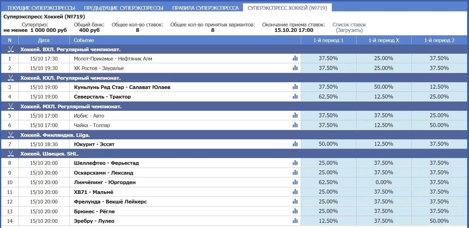 Хоккейный тираж