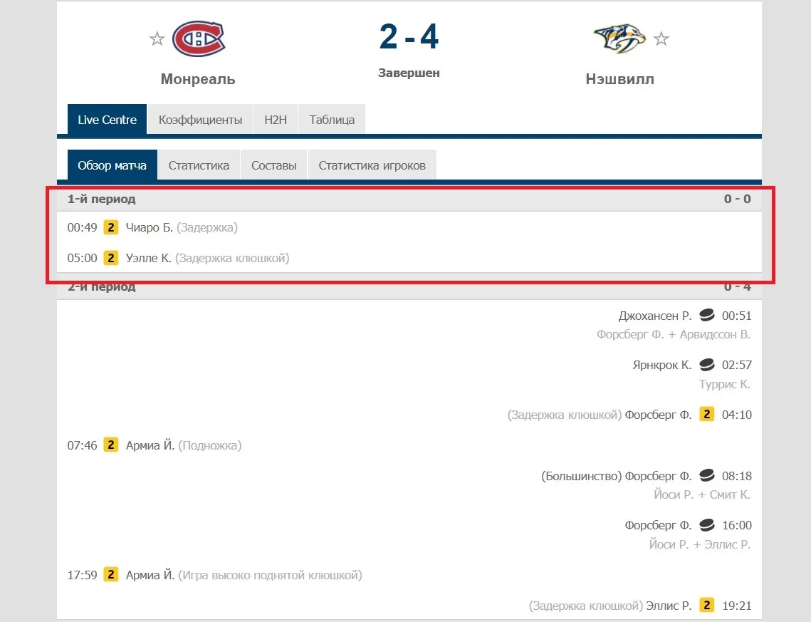 ничья в периоде