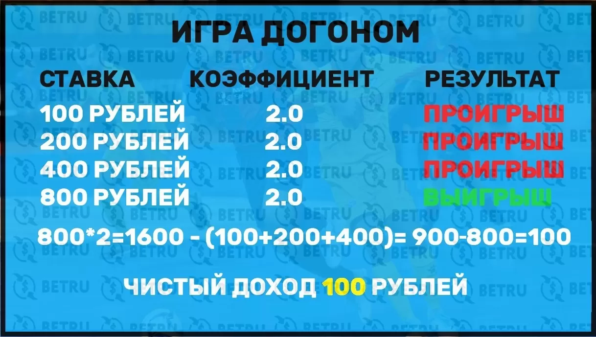 Игра догоном