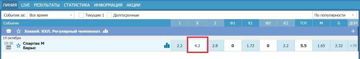 ставки на ничью в хоккейном периоде
