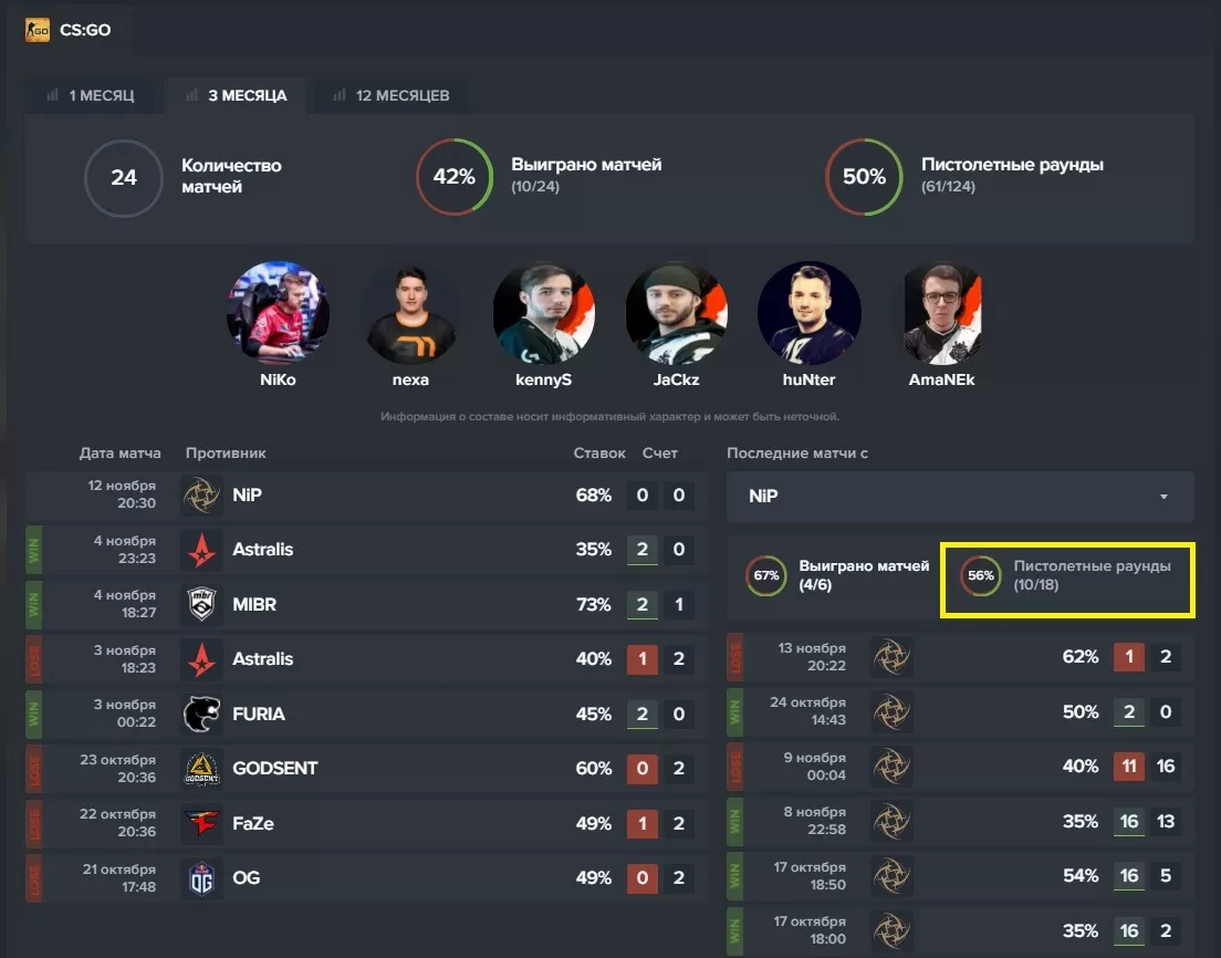 статистика по пистолетам в Контрстрайк