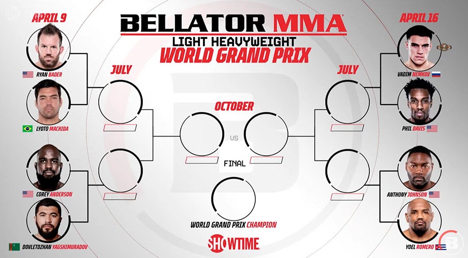 Bellator анонсировал турнир при участии звезд ММА