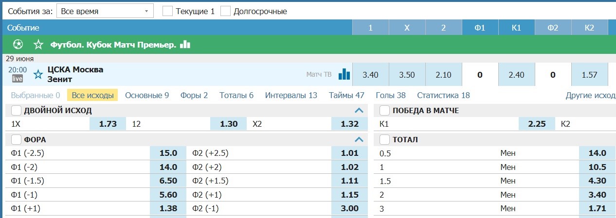 стратегии ставок на фору на футбол