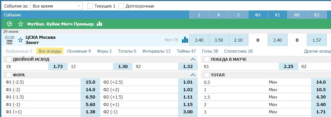 стратегии ставок на фору на футбол