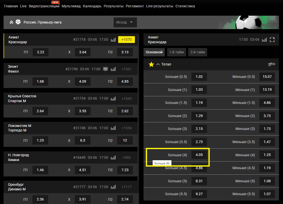 Тотал больше 4 в ставках на спорт