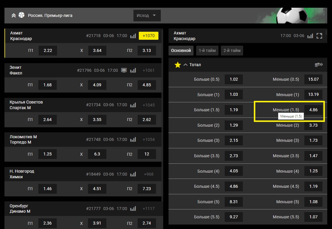 Тотал меньше 1.5 в ставках