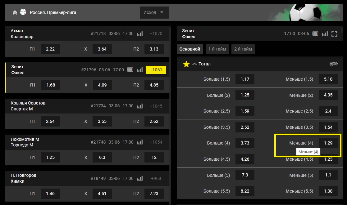 Тотал меньше 4 в ставках