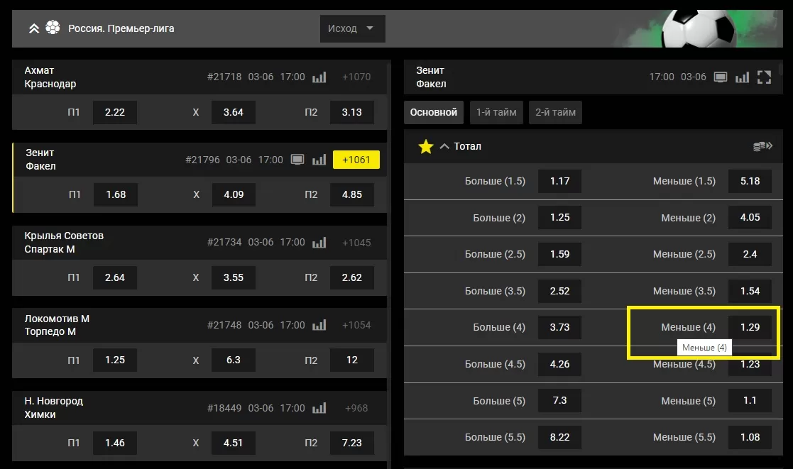 Тотал меньше 4 в ставках