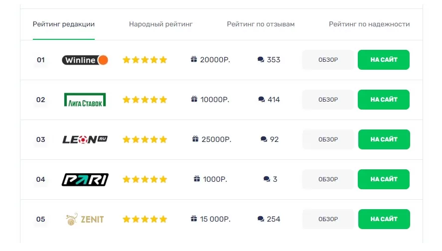 формирование рейтинга