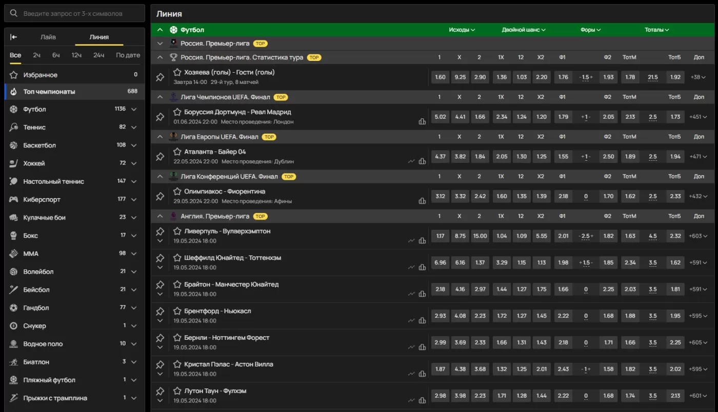 Обзор коэффициентов в Олимпе
