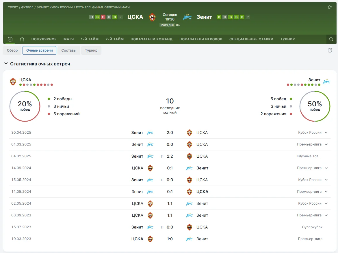 Статистика в БК Fonbet