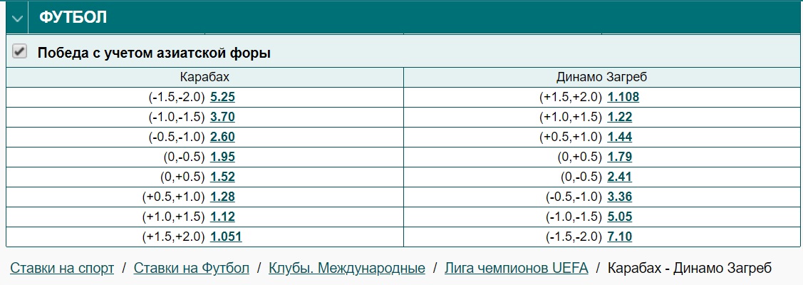 Отличие азиатской форы от европейского гандикапа