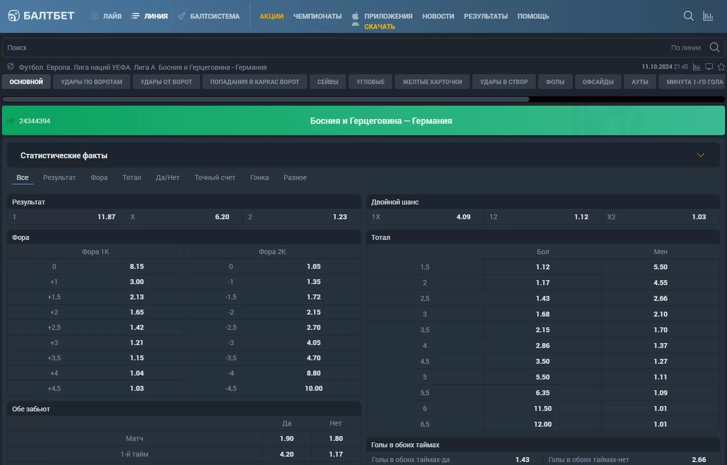 Коэффициенты на футбол