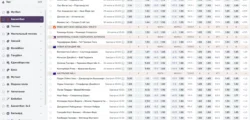 Ставки на баскетбол в БК Беттери - как выглядит линия