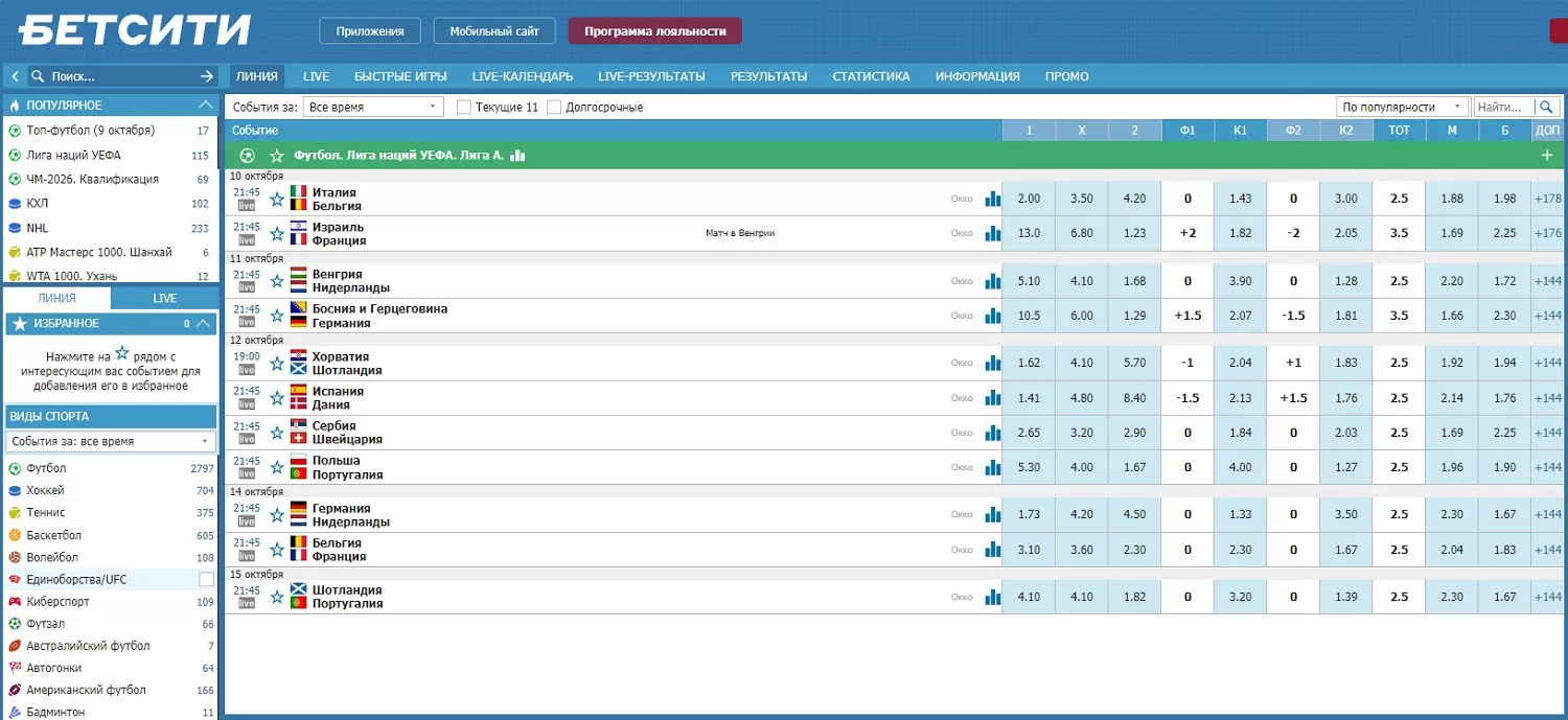 Коэффициенты в Бетсити