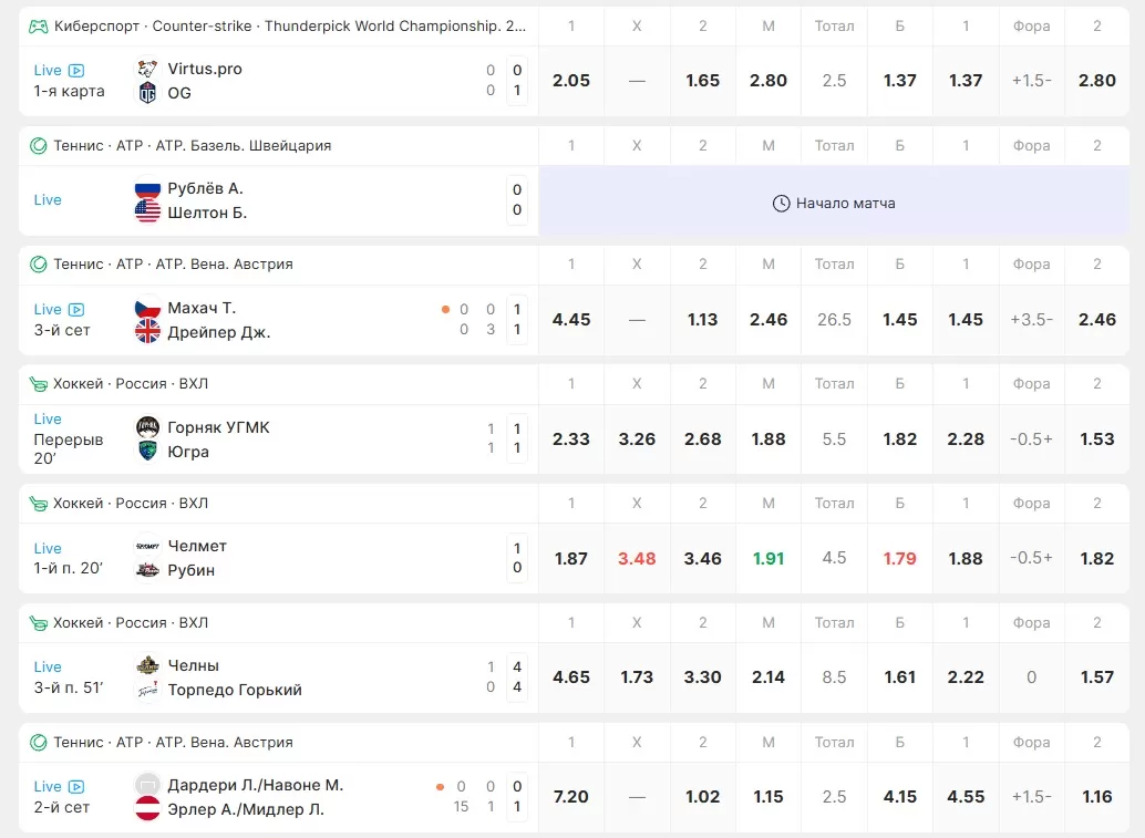 котировки в лайве в ЛС