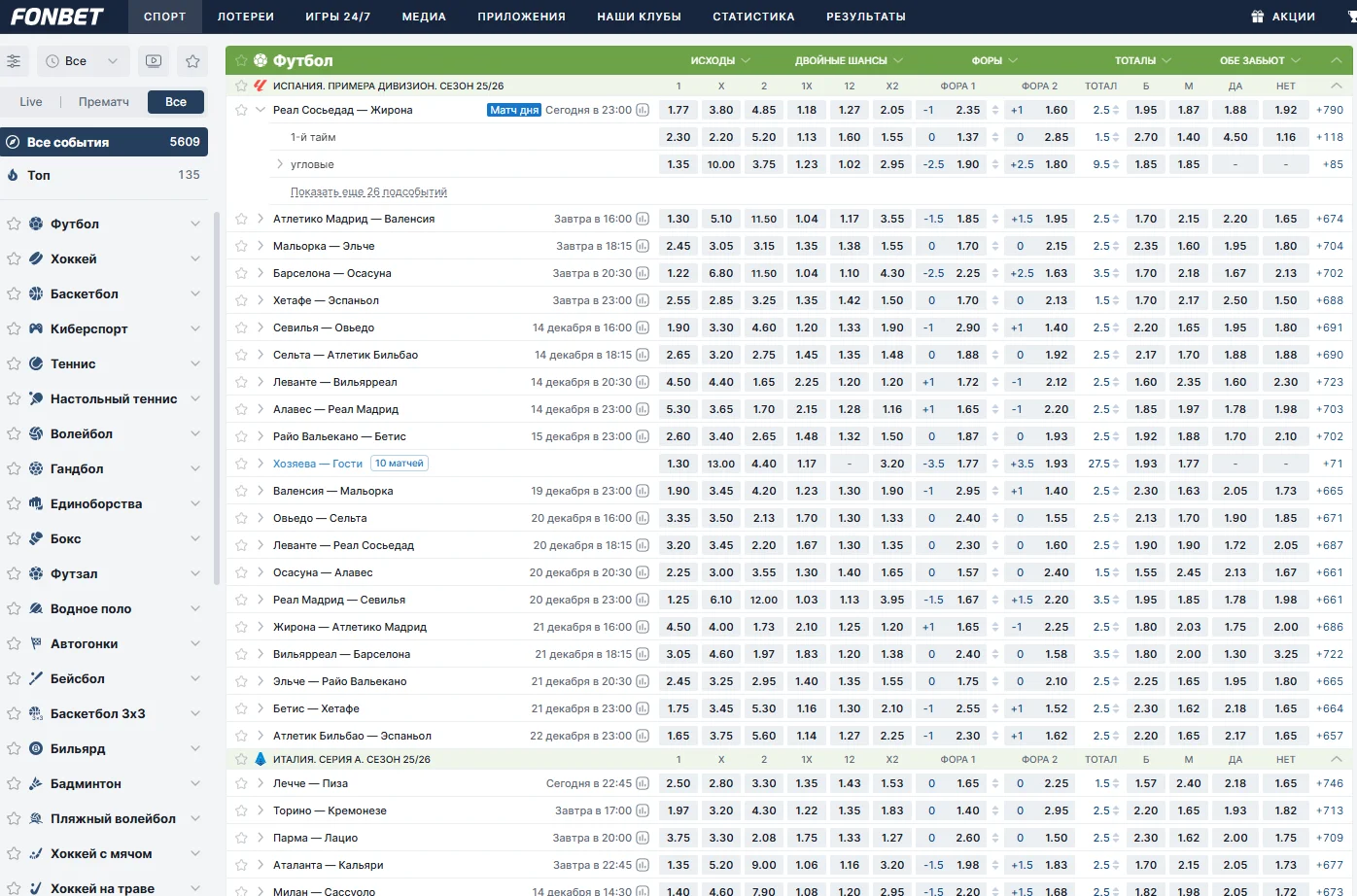 Роспись в БК Фонбет