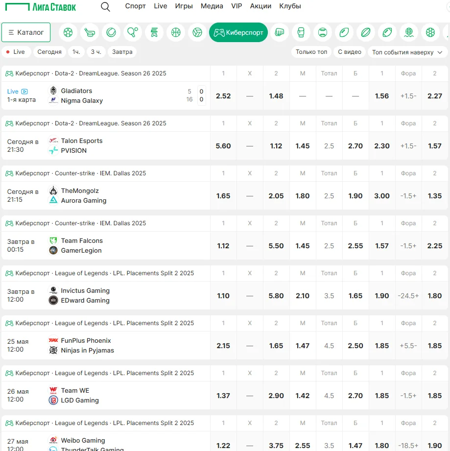 Роспись по киберспорту в БК Лига Ставок