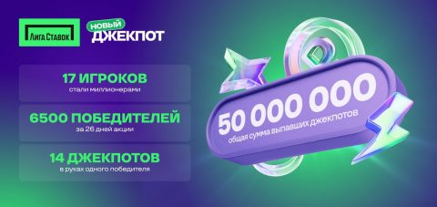 50 миллионов рублей разделили победители акции «Новый...
