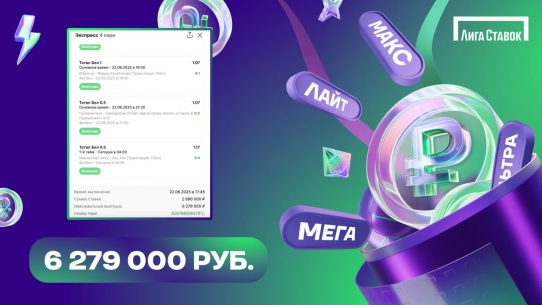 Экспресс-триумф: Игрок «Лиги Ставок» превратил 3 миллиона в 6,3 миллиона