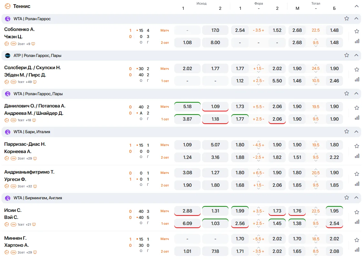 Ставки на теннис лайв в БК Винлайн