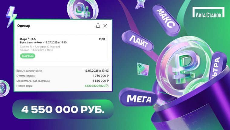 Удачная ставка на Уимблдон: клиент Лиги Ставок выиграл 4,5 млн рублей